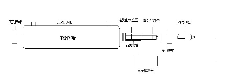 不锈钢紫外线杀菌器